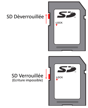 SD Locked, Unlocked
